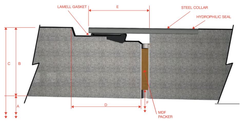 Tunnel launch shaft plan view with dimension predictions